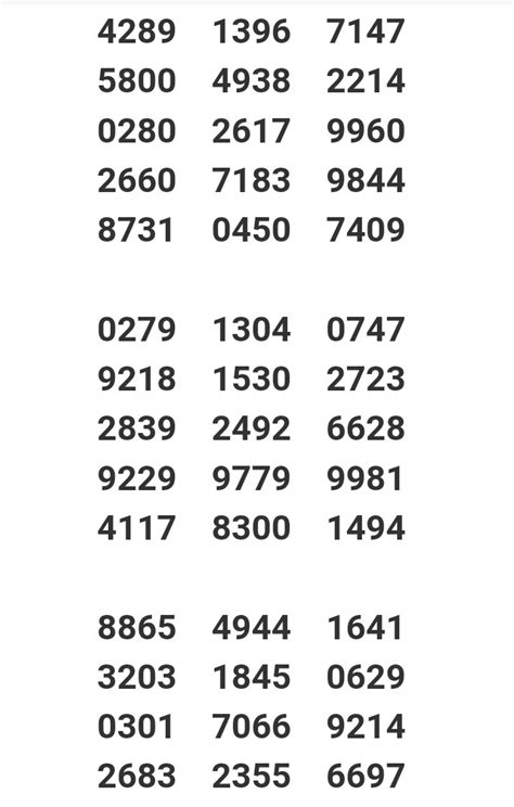 Nagaland State Lottery Prediction Today Guessing Number.